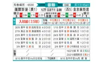 [欧冠杯] 萨尔茨堡红牛 - 皇家社会