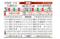 [澳超] 悉尼FC - 麦克阿瑟FC