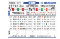 [中北美杯] 墨西哥美洲 VS 哥伦布机员