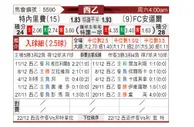 [西乙] 特内里费 VS 安道尔CF