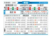 [英冠] 普雷斯顿 VS 伯恩利