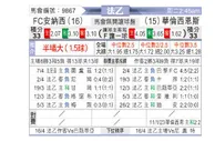 [法乙] 安尼茨 VS 瓦朗谢纳