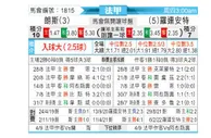 [法甲] 朗斯 VS 洛里昂