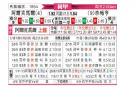 [荷甲] 艾克马亚 VS 尼美根
