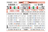 [苏超] 利云斯顿 VS 邓迪联队