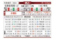 [西乙] 拉斯帕尔马斯 - 希洪竞技
