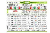 [葡超] 博阿维斯塔 VS 艾路卡