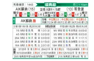 [瑞典超] 索尔纳 VS 哥德堡