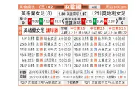 [女欧国杯] 英格兰女足 VS 奥地利女足