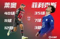 以莱奥目前的状态，是不是可以顶掉菲利克斯在葡萄牙首发？
