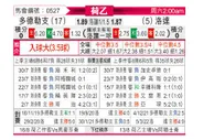 [荷乙] 多德勒支 VS 罗达JC