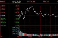 沪指震荡走高 汽车板块领涨