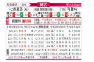[荷乙] FC埃因霍温 VS 赫尔蒙德