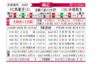 [荷乙] FC埃因霍温 VS 多德勒支