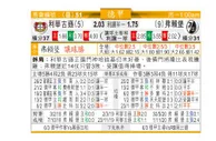 东方拆局(德甲)