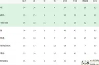 曼联VS狼队首发曝光：马奎尔回归，B费搭档天才小将，拉师傅冲锋