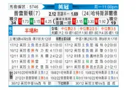 [英冠] 普雷斯顿 - 哈德斯菲尔德