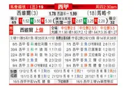 [西甲] 塞维利亚 VS 马洛卡