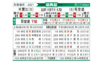 [瑞典超] 米亚尔比 VS 哥德堡
