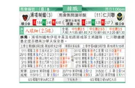 东方拆局(韓聯)