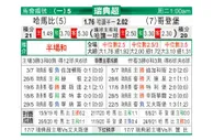 [瑞典超] 哈马比 VS 哥德堡