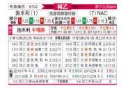 [荷乙] 泽沃勒 VS 布雷达