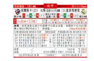 东方拆局(西甲)