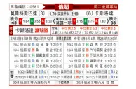 [俄超] 莫斯科斯巴达 VS 克拉斯诺达尔