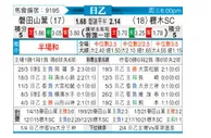 [日职乙] 磐田喜悦 - 枥木SC