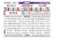 [英甲] 巴恩斯利 - 伯顿