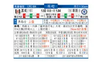 东方拆局(英超)