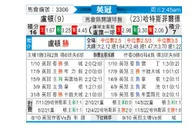 [英冠] 卢顿 VS 哈德斯菲尔德