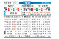 [英冠] 伯恩利 - 伯明翰