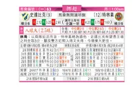 东方拆局(挪超)
