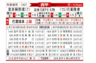 [西甲] 皇家社会 VS 巴塞罗那