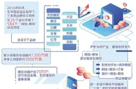 “保险+期货”迎发展新机遇 为乡村产业撑起“保护伞”