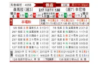 [俄杯] 苏维埃之翼 - 泽尼特