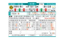 东方拆局(歐冠盃)