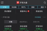 A股三大股指集体低开 石油板块逆市走强