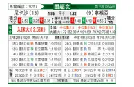 [墨西联秋] 拿加沙 VS 桑托斯拉古纳