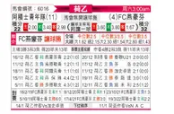 [荷乙] 阿贾克斯青年队 VS FC埃因霍温