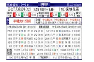 [巴西甲] 巴甘蒂诺 VS 博塔弗戈