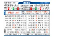 [中北美杯] 明尼苏达联 VS 芝加哥火焰