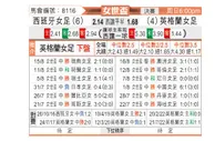 [女世界杯] 西班牙女足 - 英格兰女足