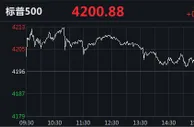 道指涨逾百点！部分散户抱团股活跃，AMC院线涨超30%