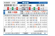 [英冠] 普雷斯顿 VS 考文垂