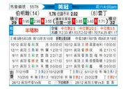 [英冠] 伯明翰 VS 雷丁