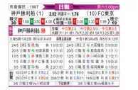 [日联] 神户胜利船 - FC东京