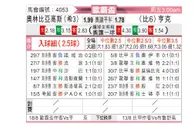 [欧罗巴杯] 奥林匹亚科斯 VS 亨克