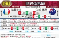 [世界杯] 法国 VS 澳大利亚